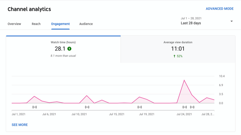 channel analytics